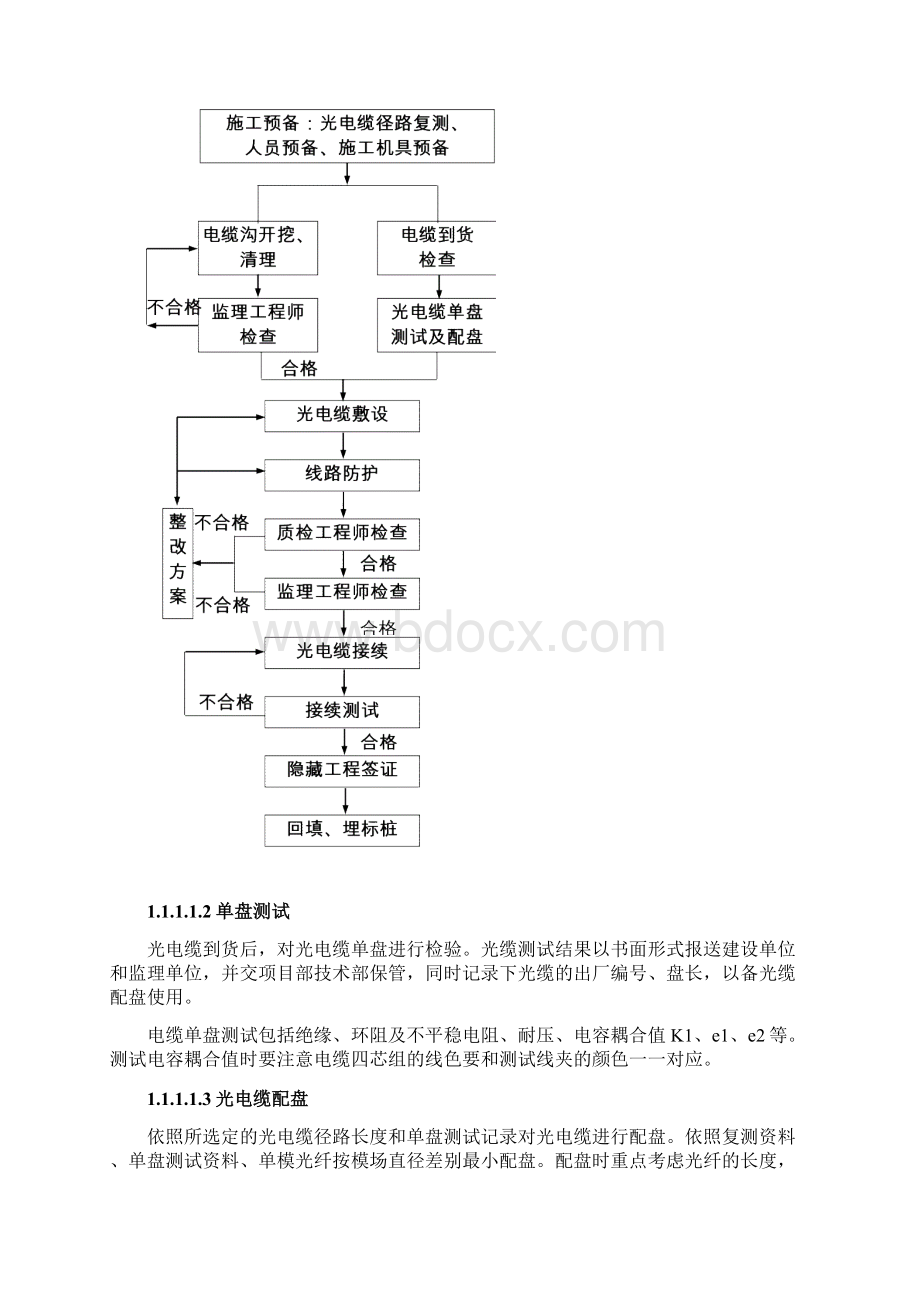 通信工程施工方法.docx_第2页