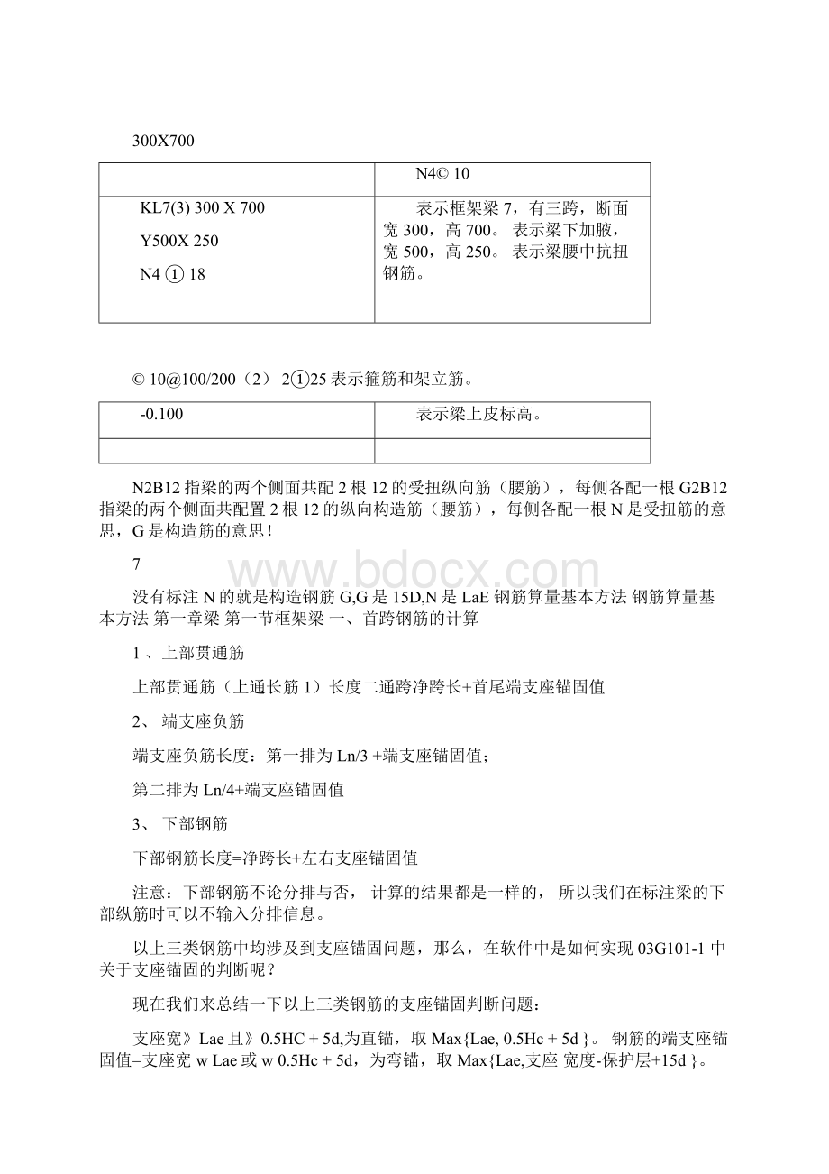 钢筋入门识图讲解word精品.docx_第3页