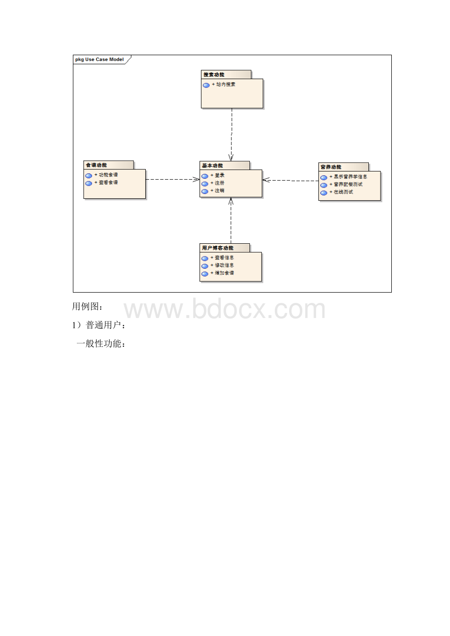 2 产品的功能性需求GOOGLE CODEWord下载.docx_第2页