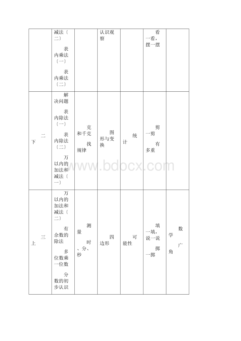 小学数学教材分析解读Word格式文档下载.docx_第2页