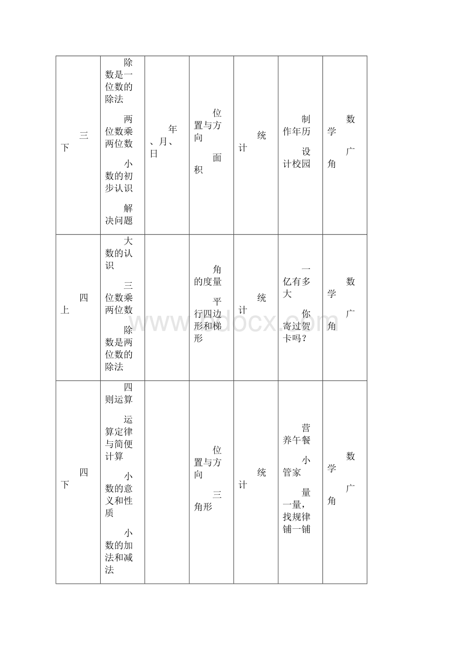 小学数学教材分析解读Word格式文档下载.docx_第3页