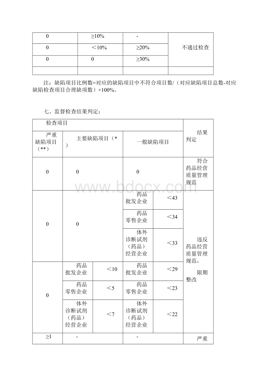 GSP计算机系统内审表讲解学习Word格式文档下载.docx_第2页