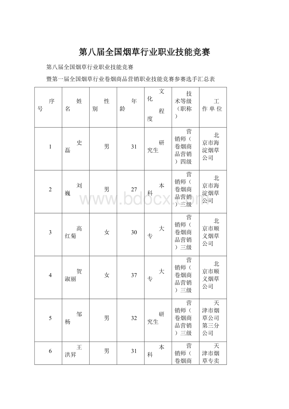 第八届全国烟草行业职业技能竞赛.docx