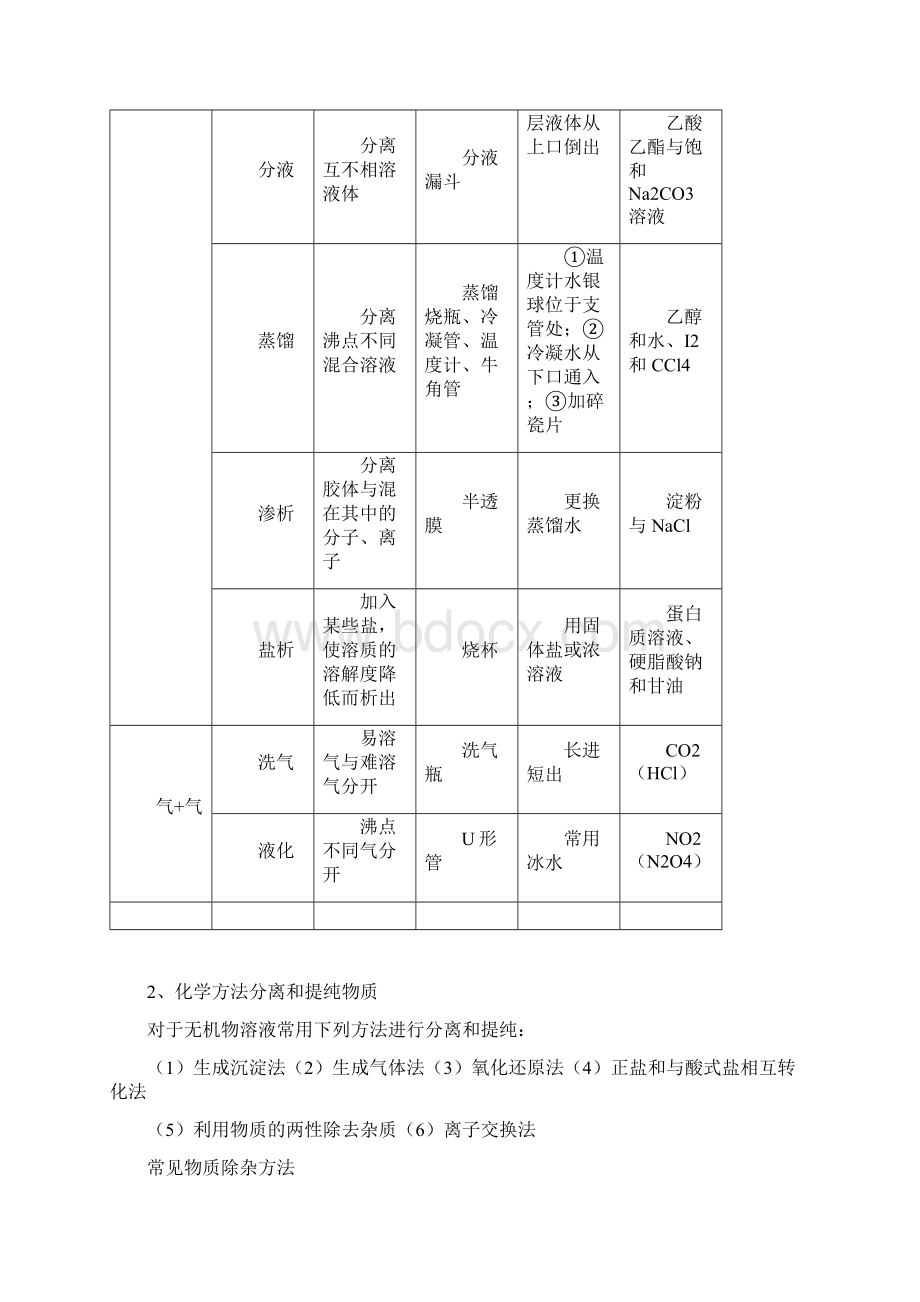 人教版高中化学必修1全册知识点及对应练习.docx_第2页