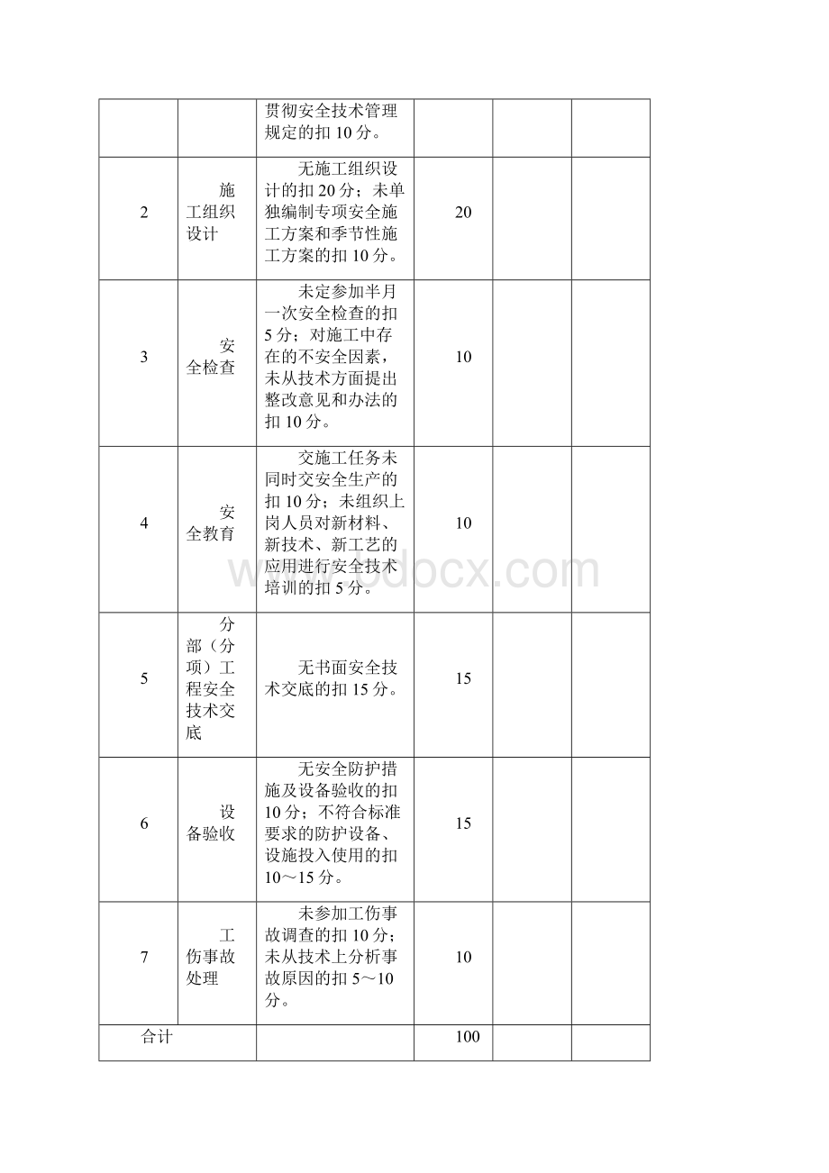 安全生产责任制考核表及目标责任制考核表.docx_第3页