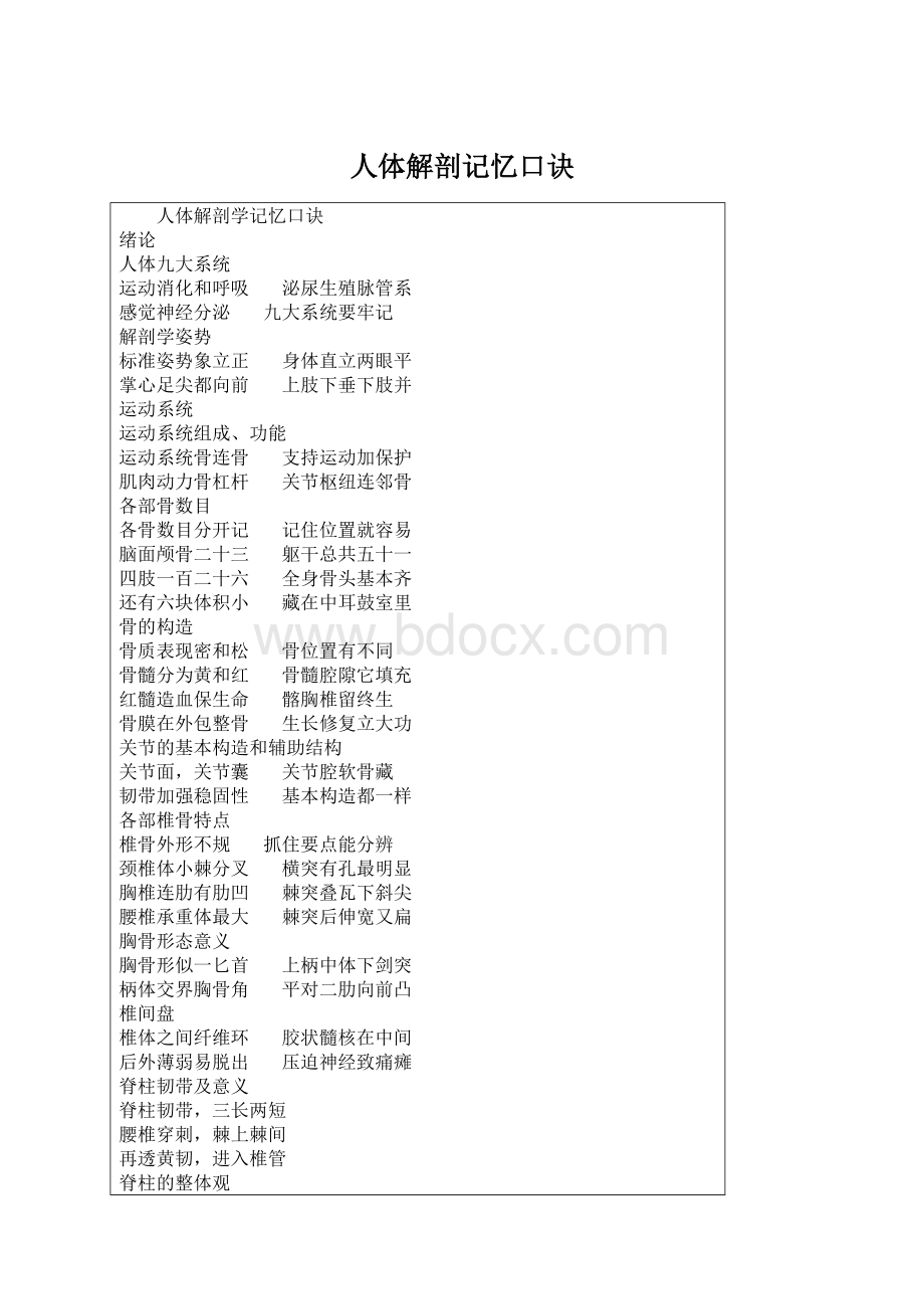 人体解剖记忆口诀.docx_第1页