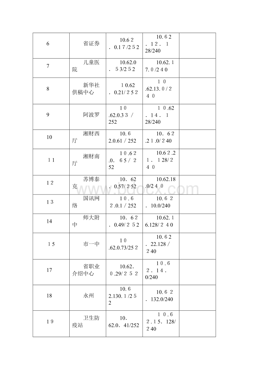 湖南省宽带多媒体通信网工程文档.docx_第3页