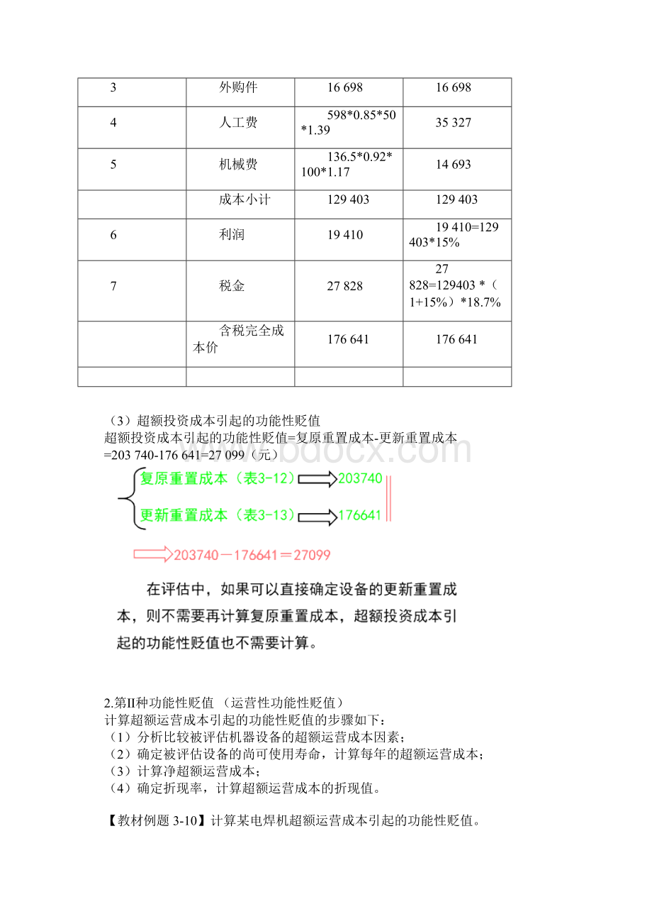 资产评估实务一功能性贬值与经济性贬值知识点.docx_第3页