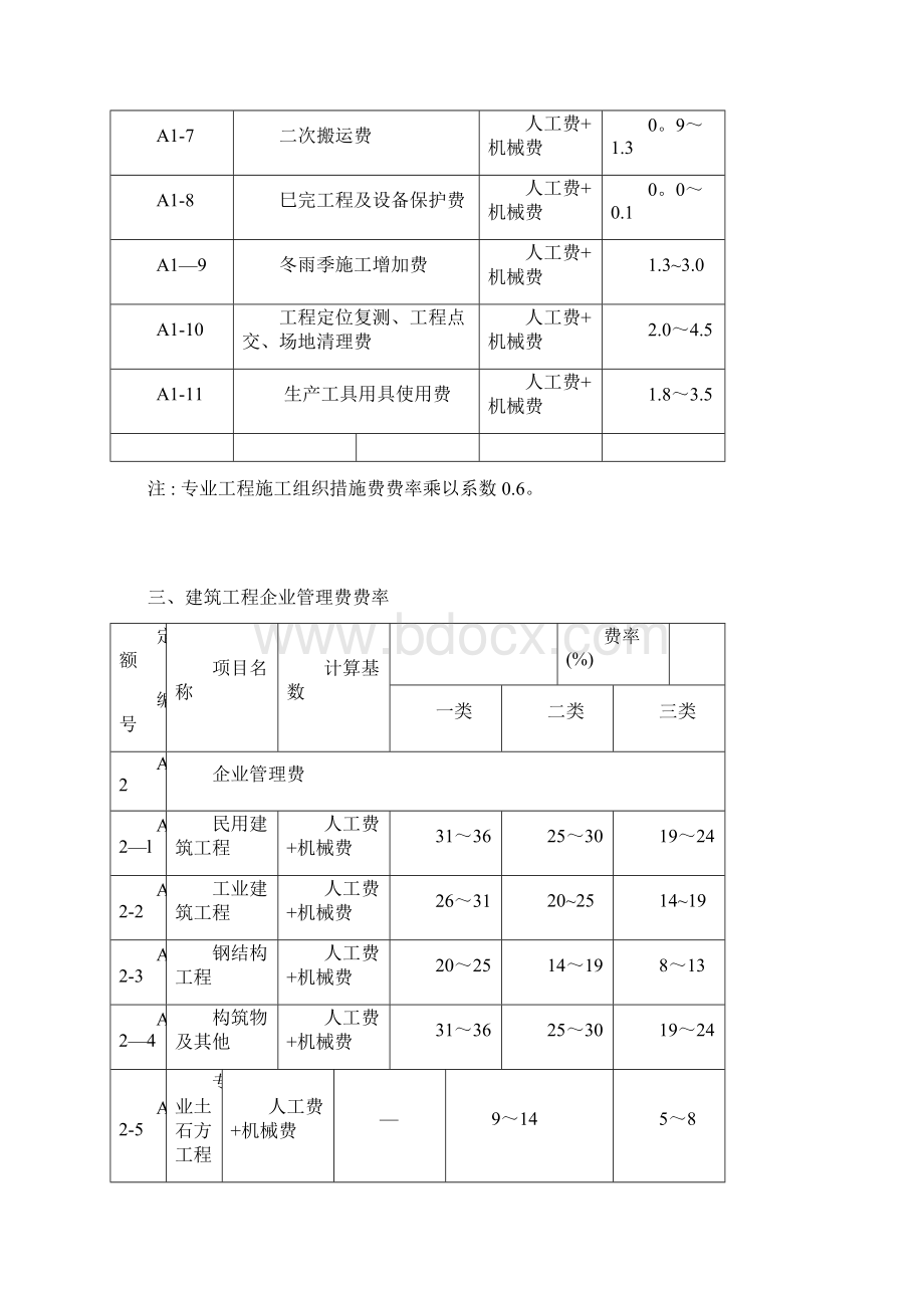 建设工程清单计价取费费率.docx_第2页