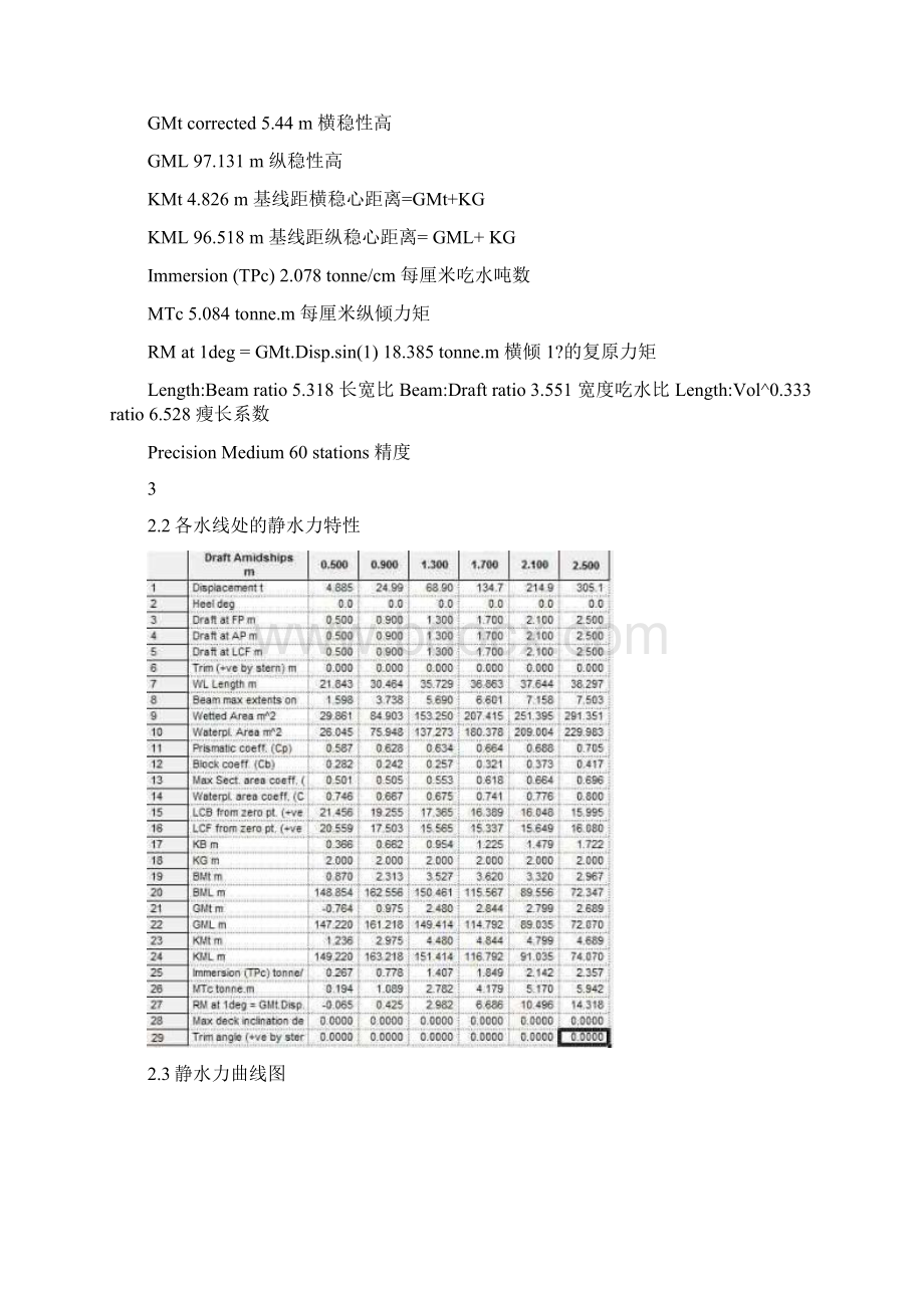 maxsurf 40米游艇课程考核.docx_第3页