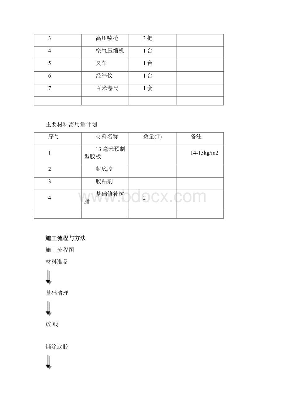 塑胶跑道施工组织设计Word格式文档下载.docx_第2页