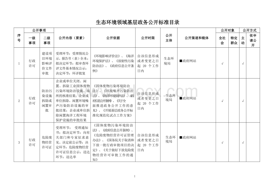 基层生态环境领域基层政务公开标准目录.pdf