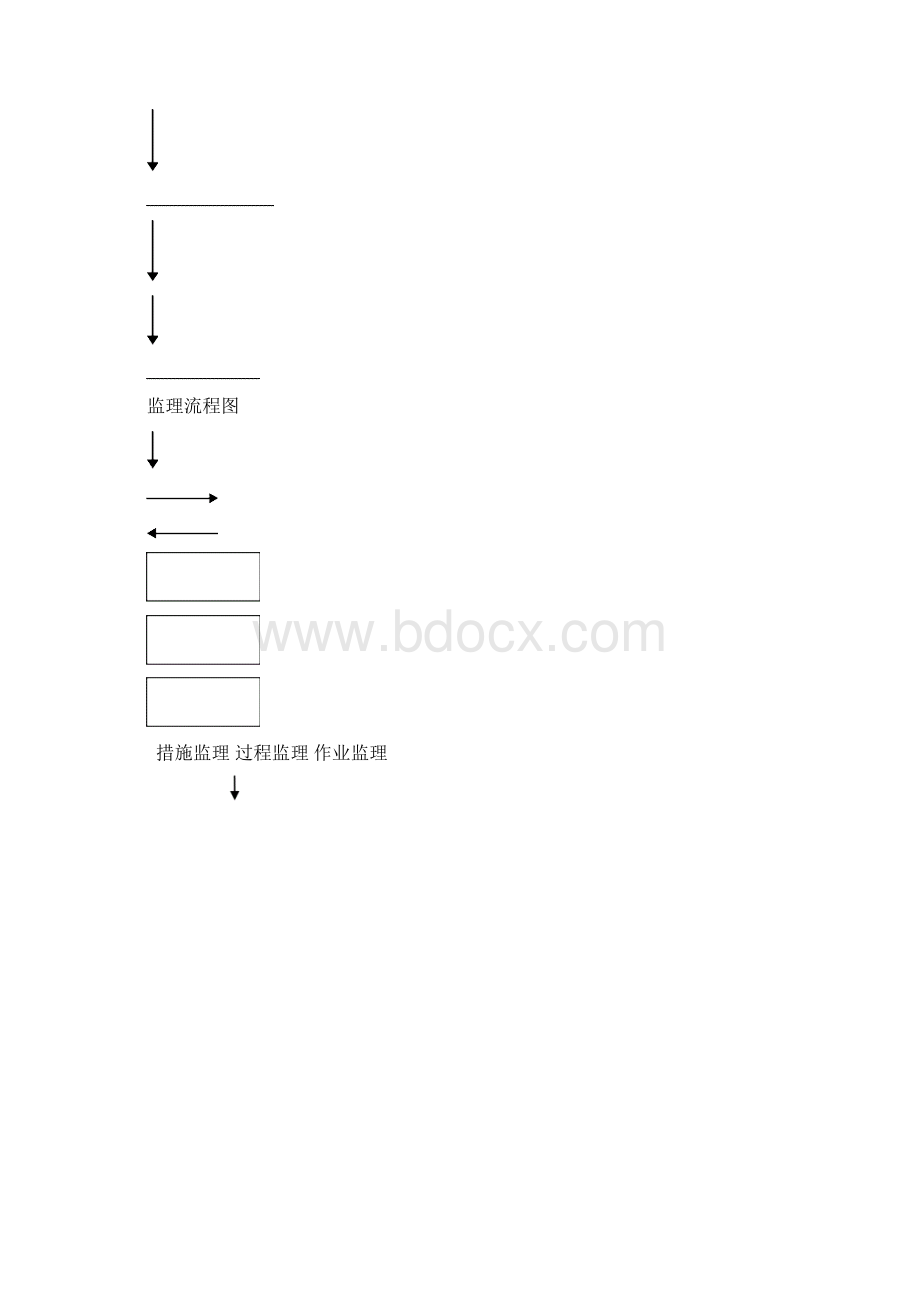 屋面防水监理实施细则.docx_第3页