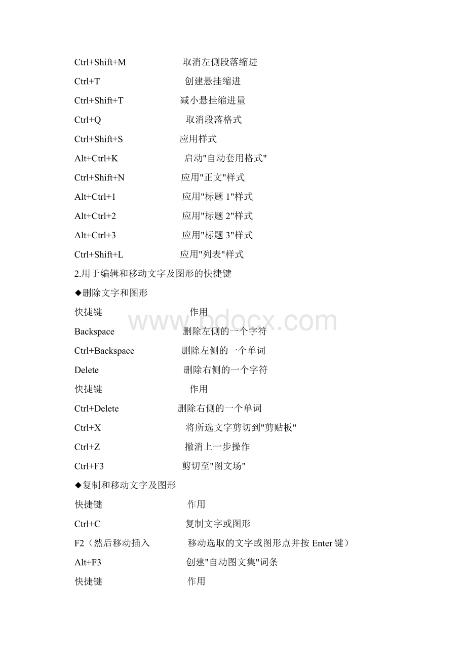 WordExcel常用快捷键大全Word格式文档下载.docx_第3页