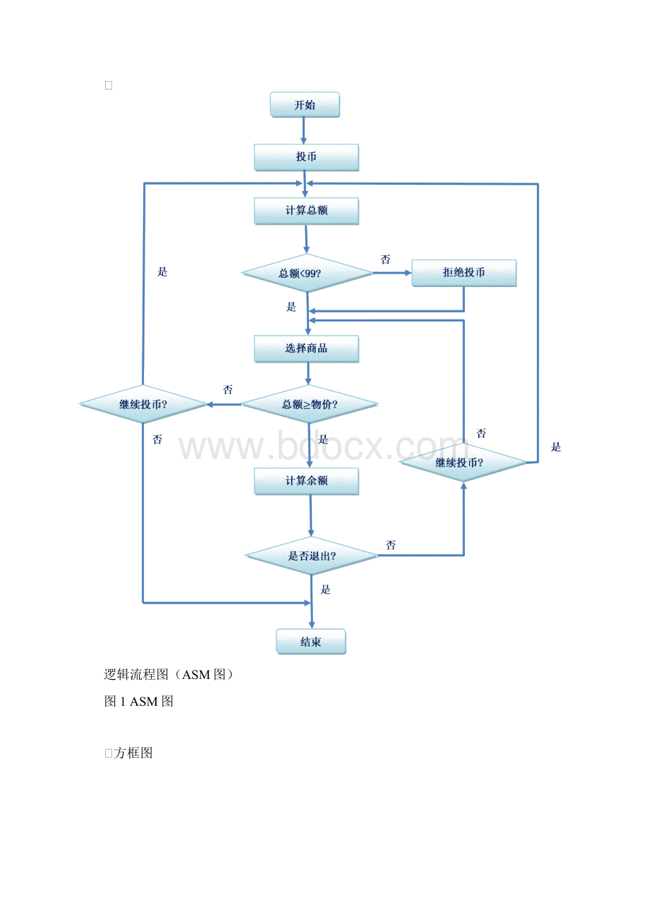 数字电路自动售货机实验报告.docx_第3页