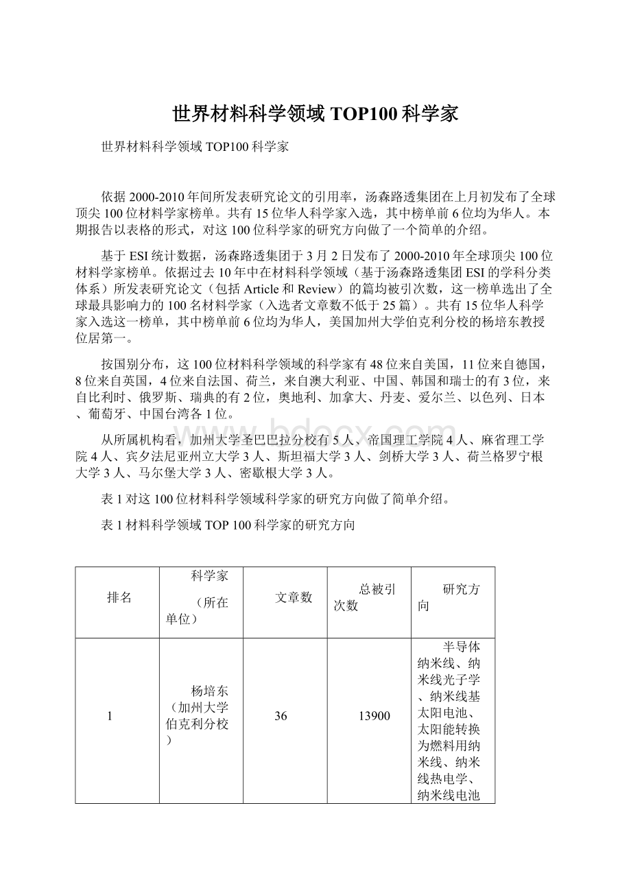 世界材料科学领域TOP100科学家Word文件下载.docx