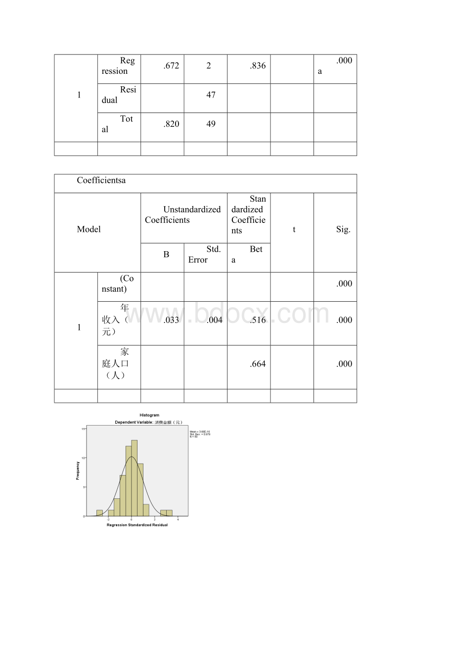 spss实践题分析及答案.docx_第3页