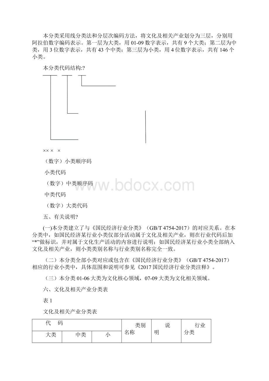 文化及相关产业分类Word文档格式.docx_第2页