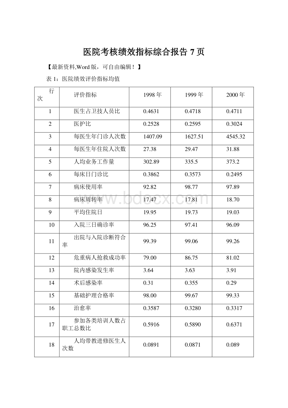 医院考核绩效指标综合报告7页.docx_第1页