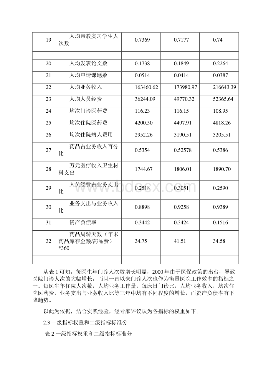 医院考核绩效指标综合报告7页.docx_第2页