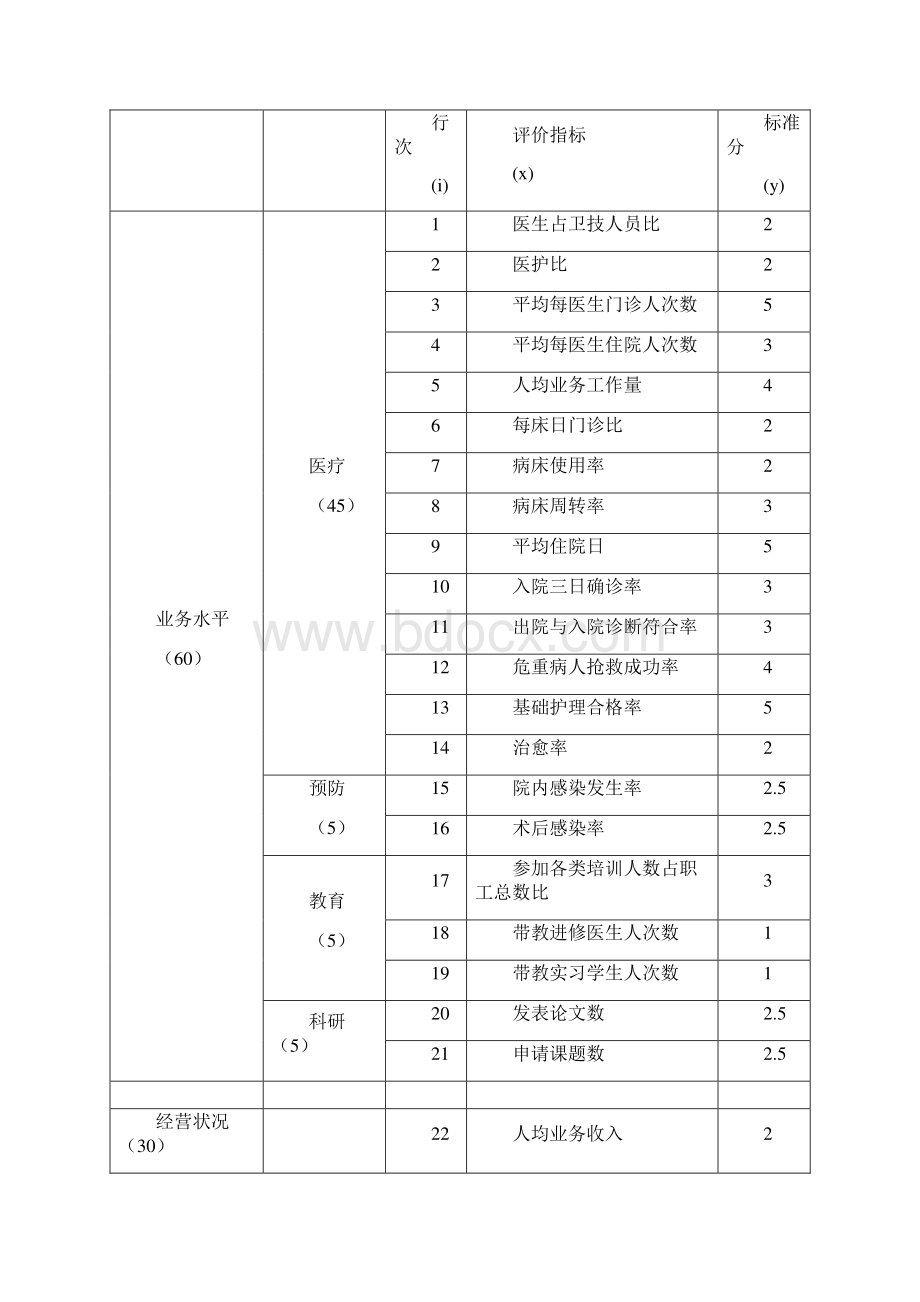 医院考核绩效指标综合报告7页.docx_第3页