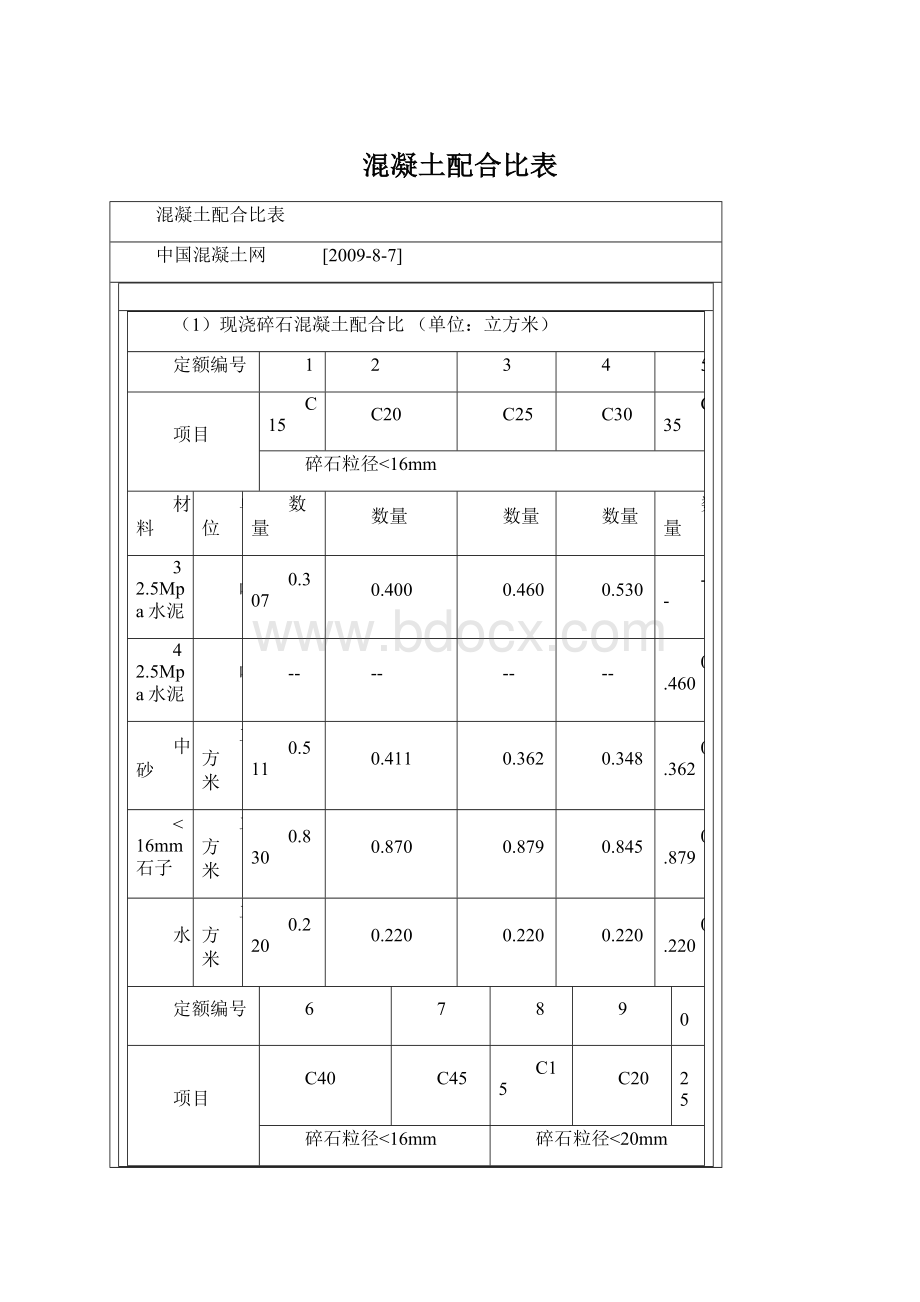 混凝土配合比表Word格式文档下载.docx