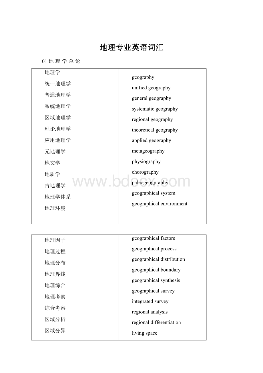 地理专业英语词汇文档格式.docx_第1页