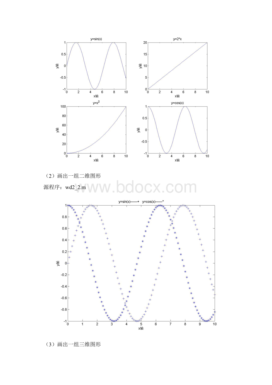 《数字信号处理》上机实习报告 5.docx_第3页