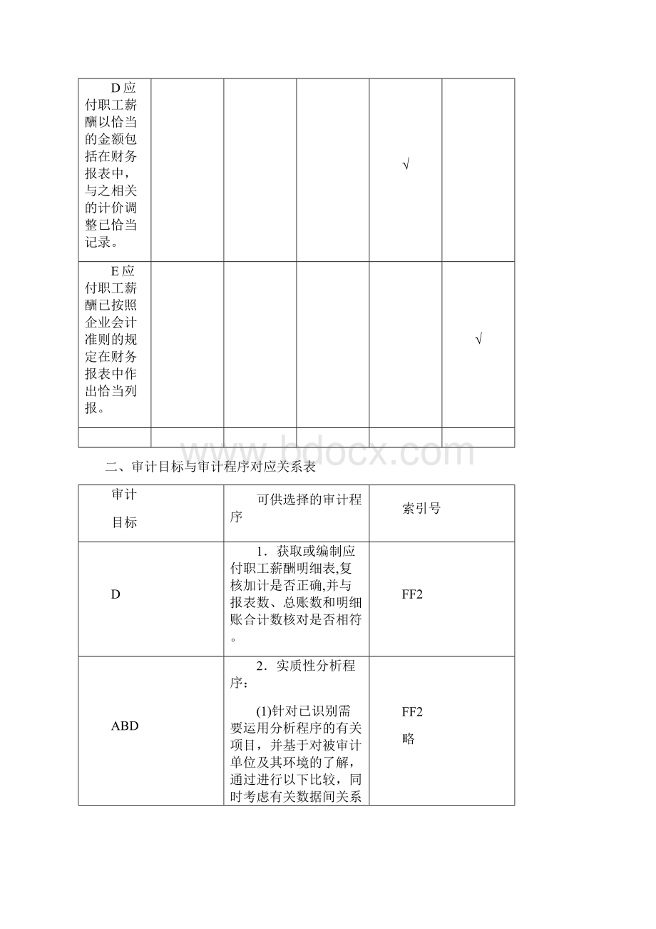 负债管理负债类应付职工薪酬.docx_第2页