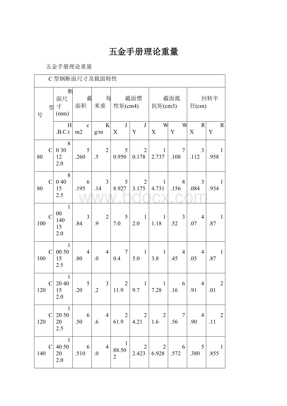 五金手册理论重量.docx_第1页