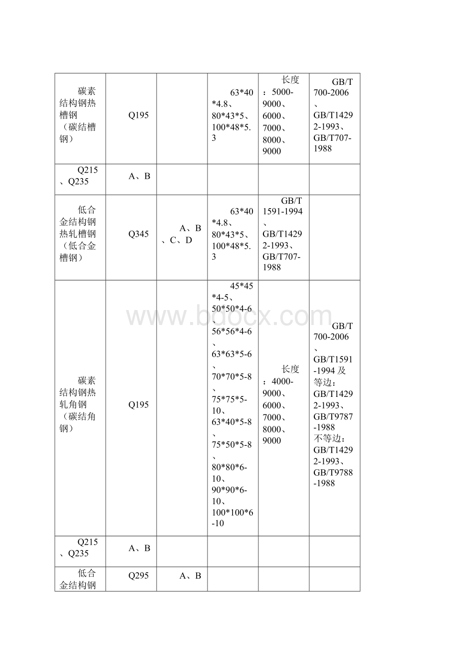 五金手册理论重量.docx_第3页