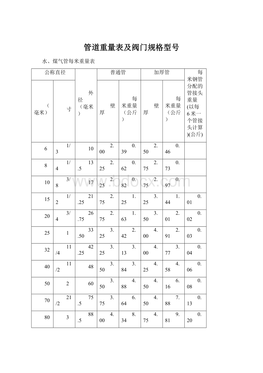 管道重量表及阀门规格型号.docx_第1页