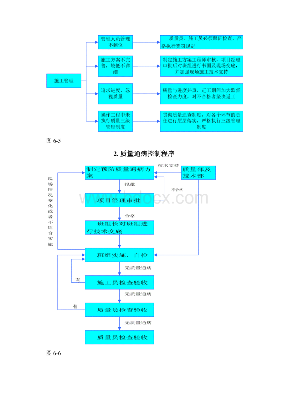 质量通病及预防措施Word文件下载.docx_第3页