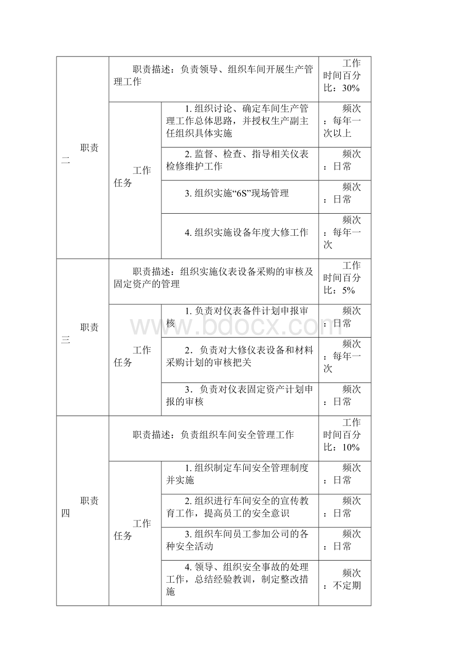 仪表车间职务说明书.docx_第2页