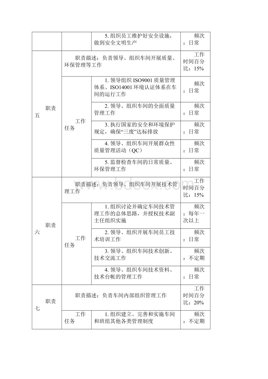 仪表车间职务说明书.docx_第3页