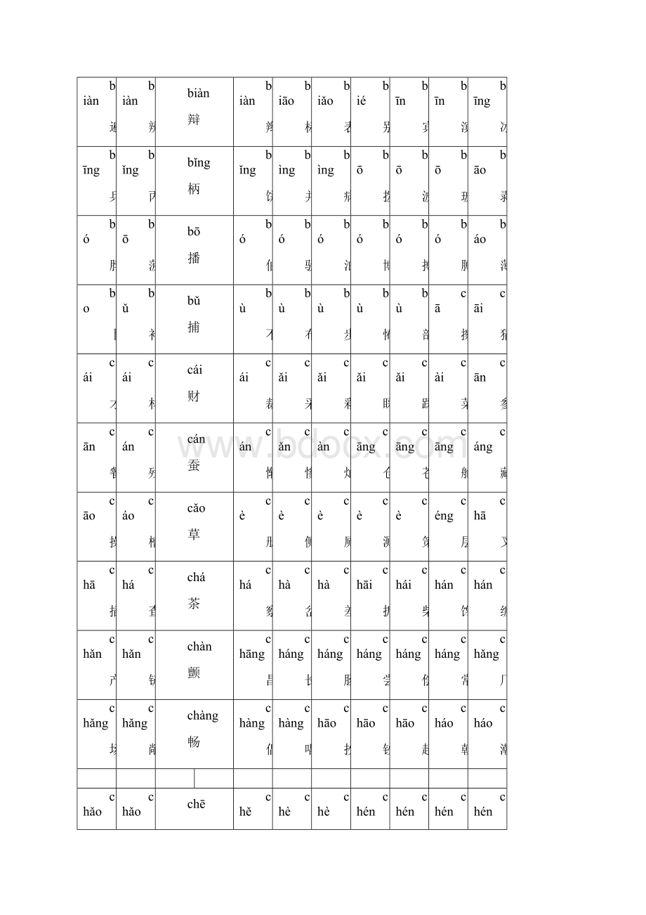 完美版2500常用汉字及其注音.docx_第2页