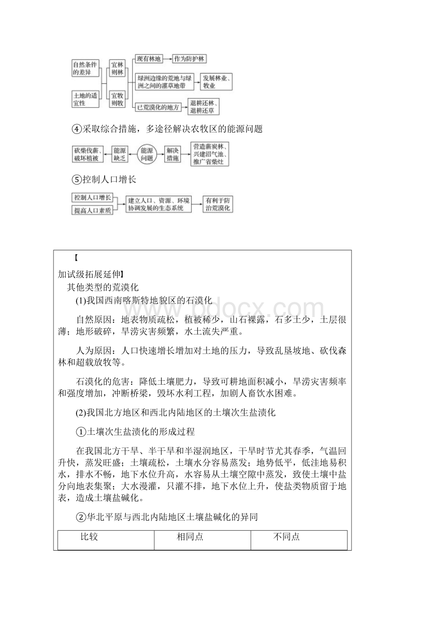 高考地理二轮优选习题 专题七 区域可持续发展 微专题30 区域生态问题及治理学案.docx_第3页