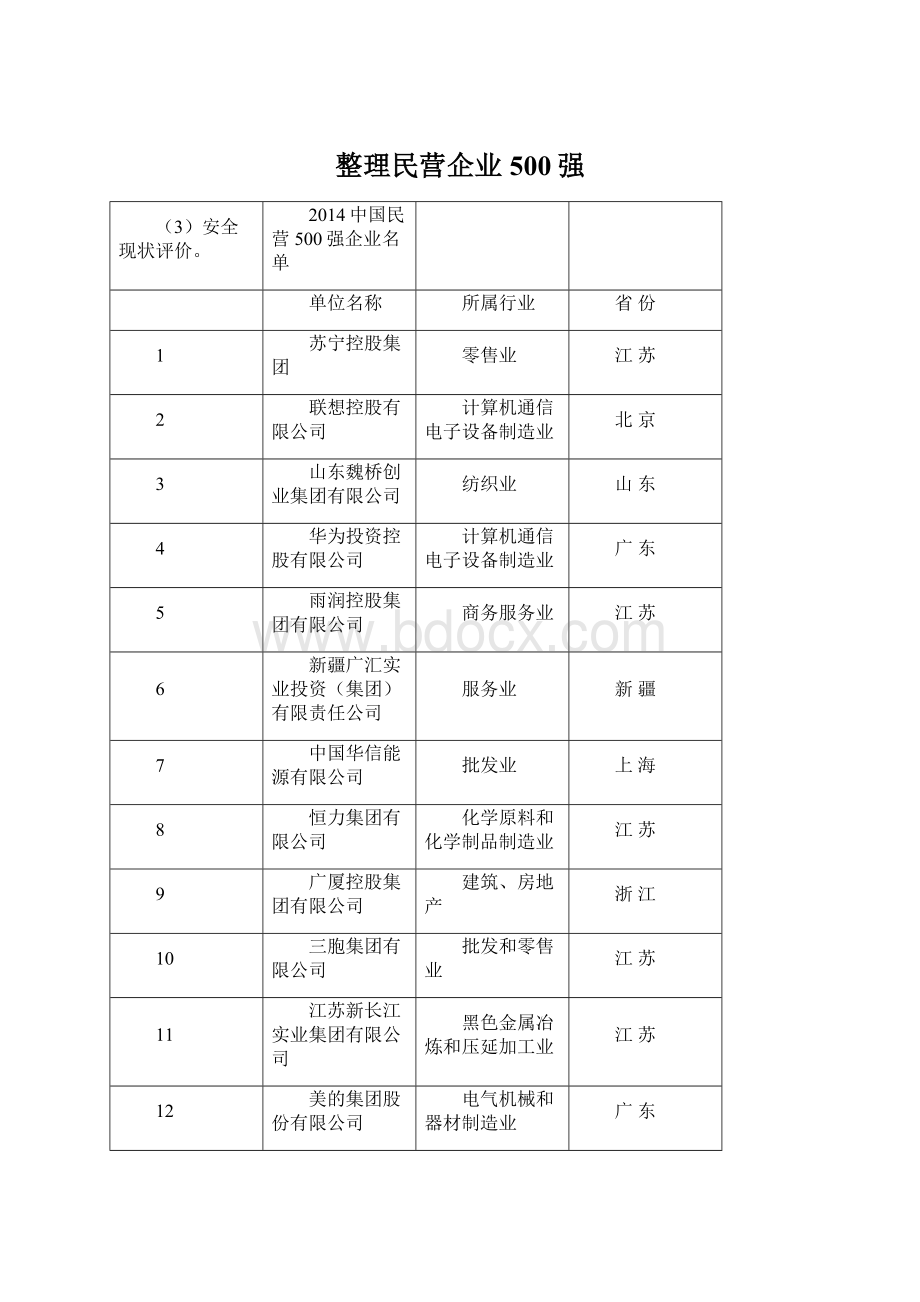 整理民营企业500强Word格式文档下载.docx