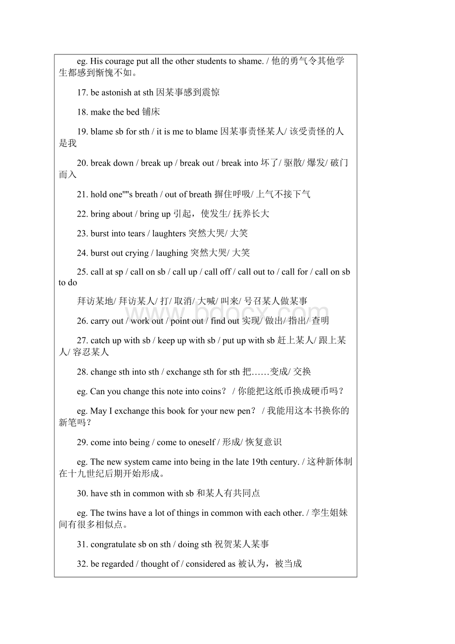 英语专升本重点词汇Word文档格式.docx_第2页