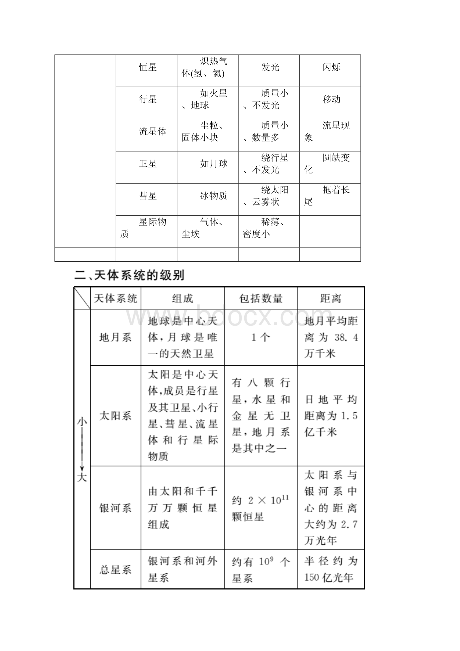 精选高中地理第一章宇宙中的地球第1节宇宙中的地球习题中图版必修1.docx_第3页