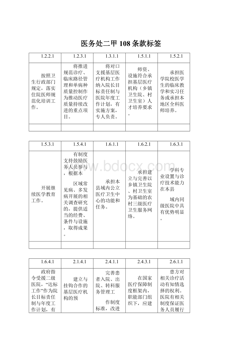 医务处二甲108条款标签.docx