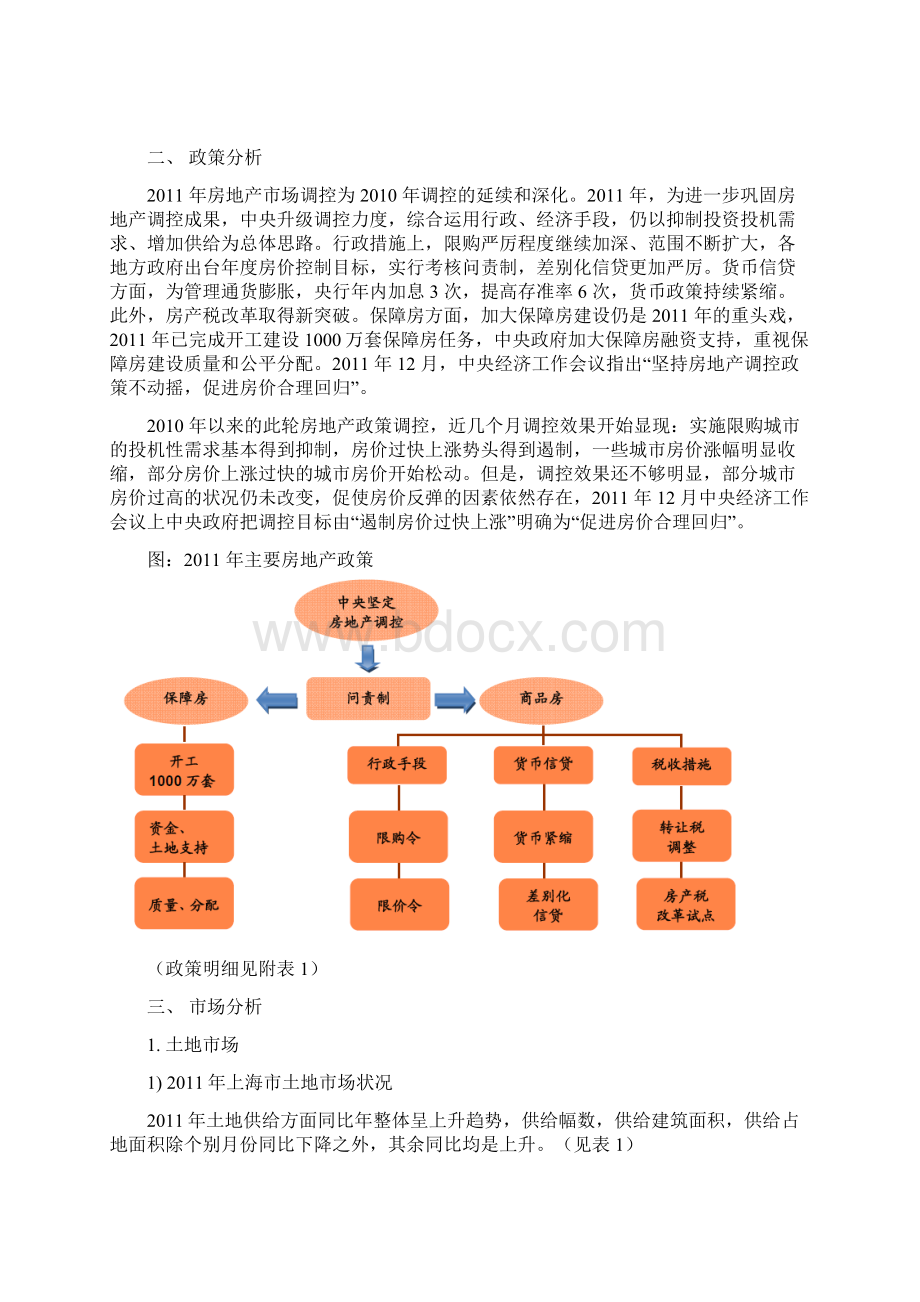 上海房地产市场研究年度报告22页宝龙.docx_第2页