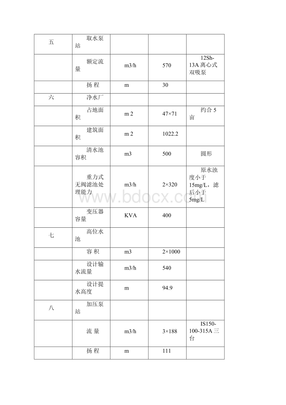 XX农村饮水安全工程总体设计及投资预算可行性研究报告.docx_第3页