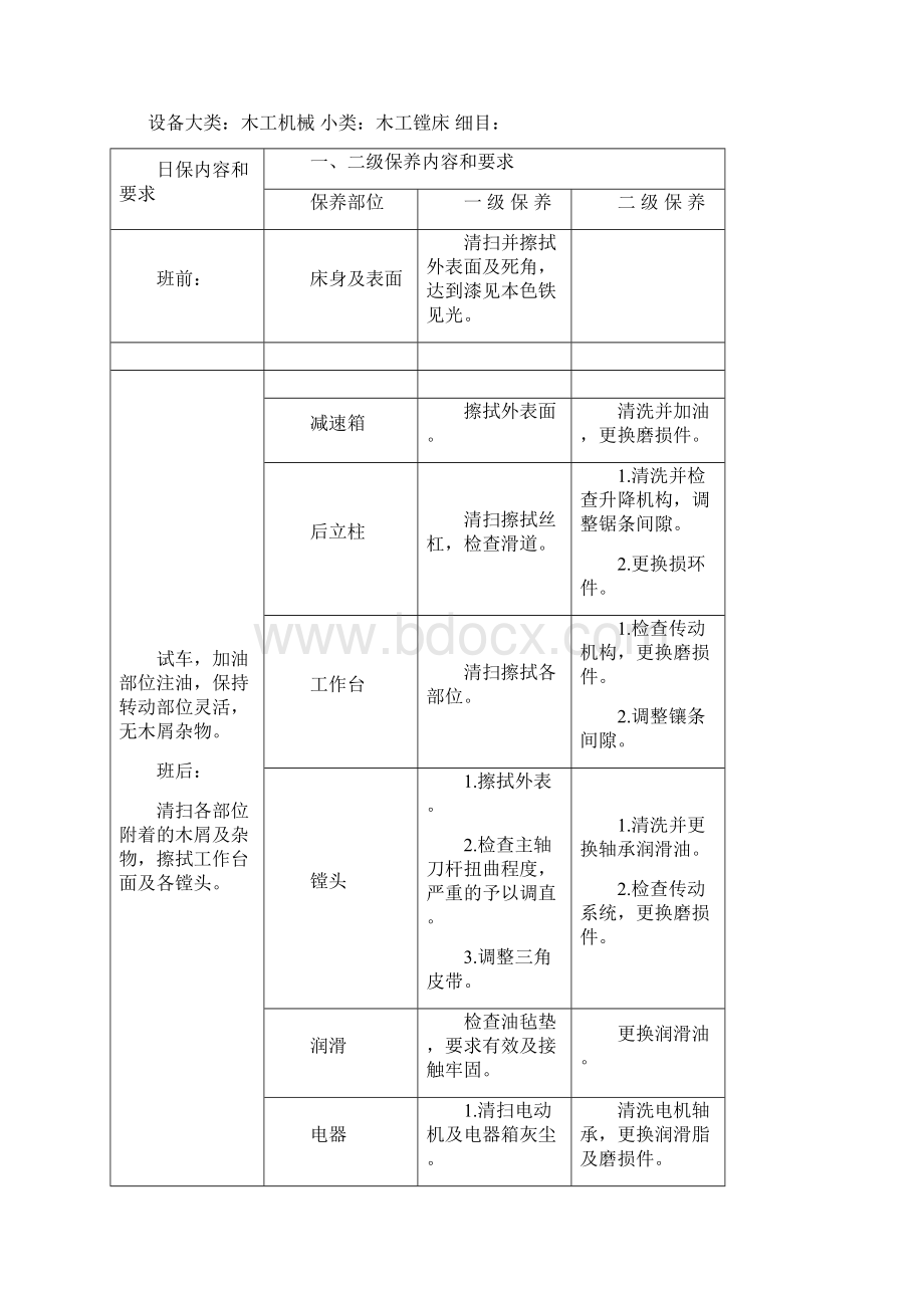 木工机械保养规程.docx_第2页