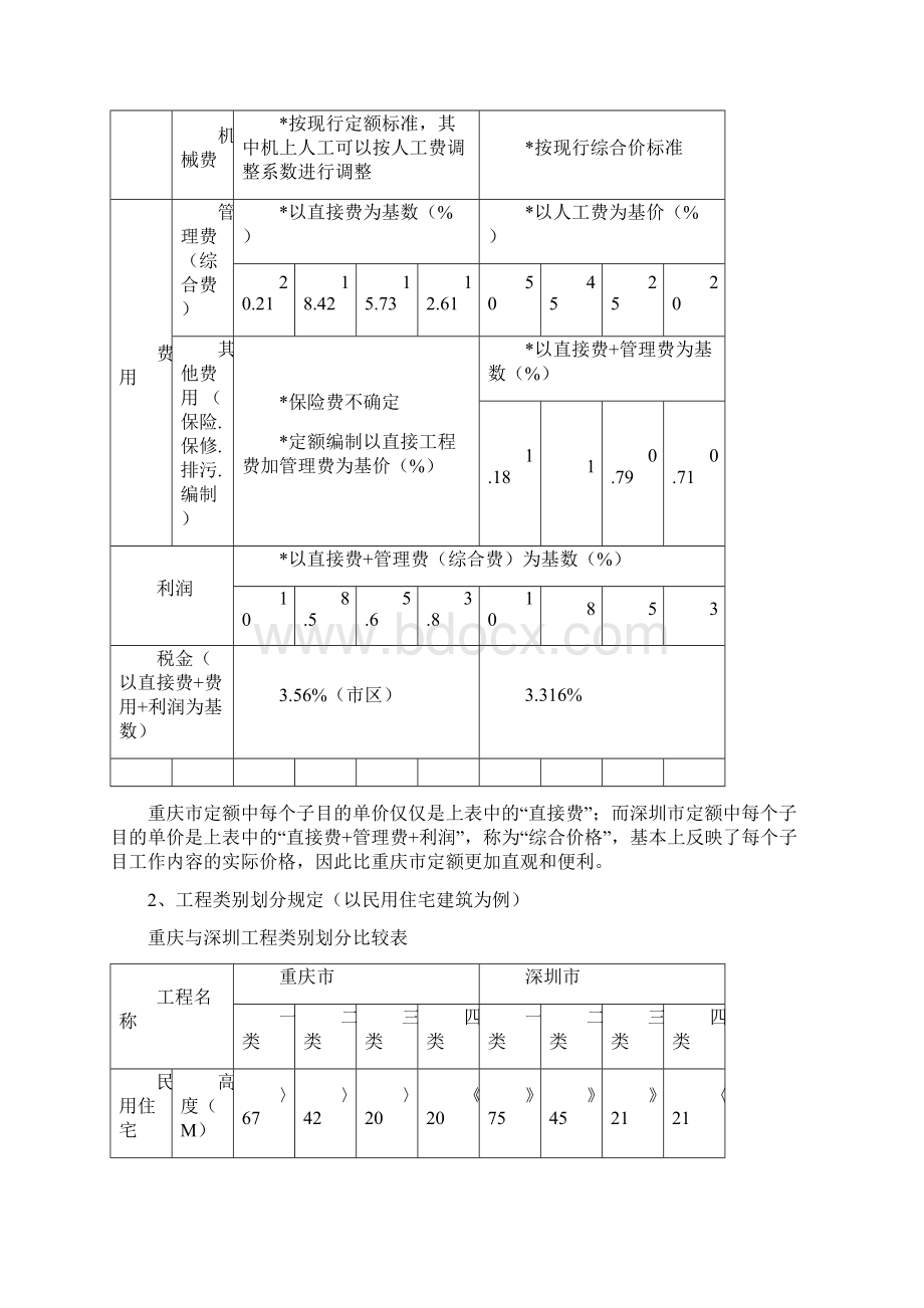 重庆市房地产开发成本水平调研报告.docx_第3页