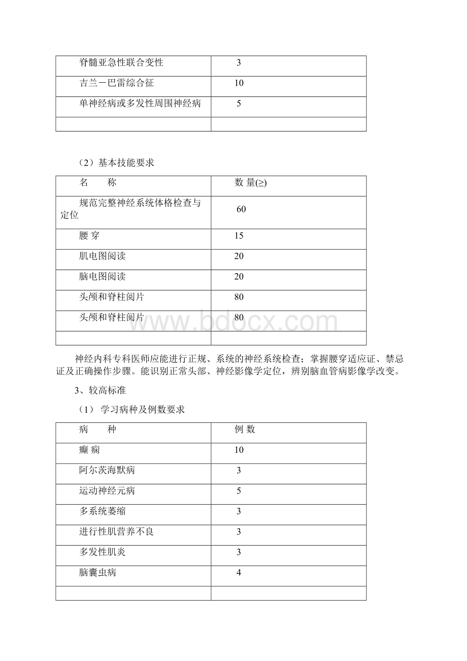 神经内科细则大全.docx_第3页