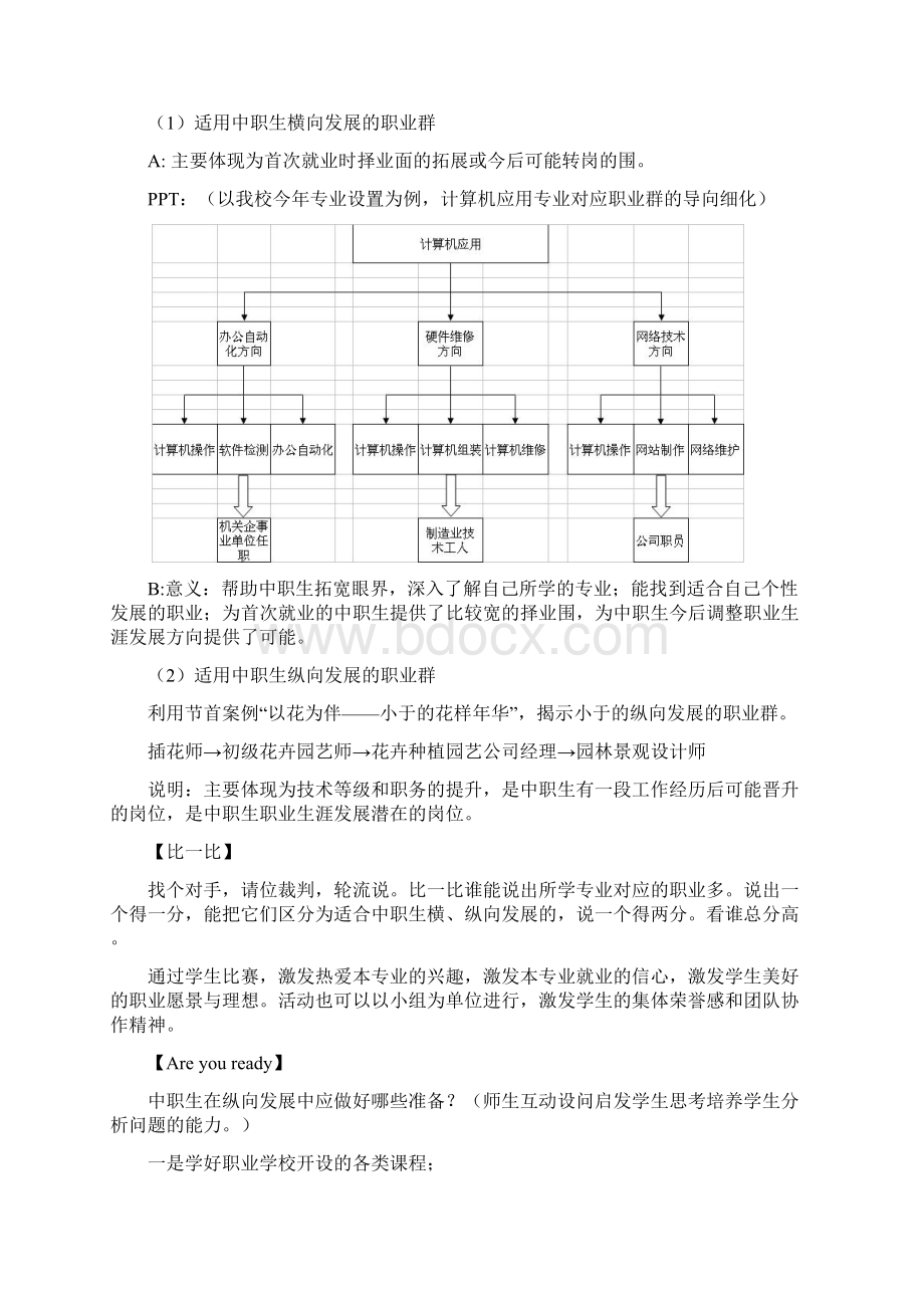 发展职业生涯要从所学专业起步.docx_第3页