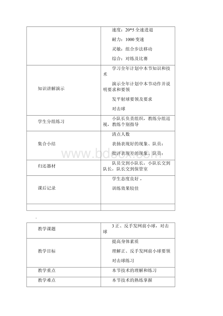 刘官镇中心小学乡村少年宫羽毛球精彩活动教案设计Word下载.docx_第3页