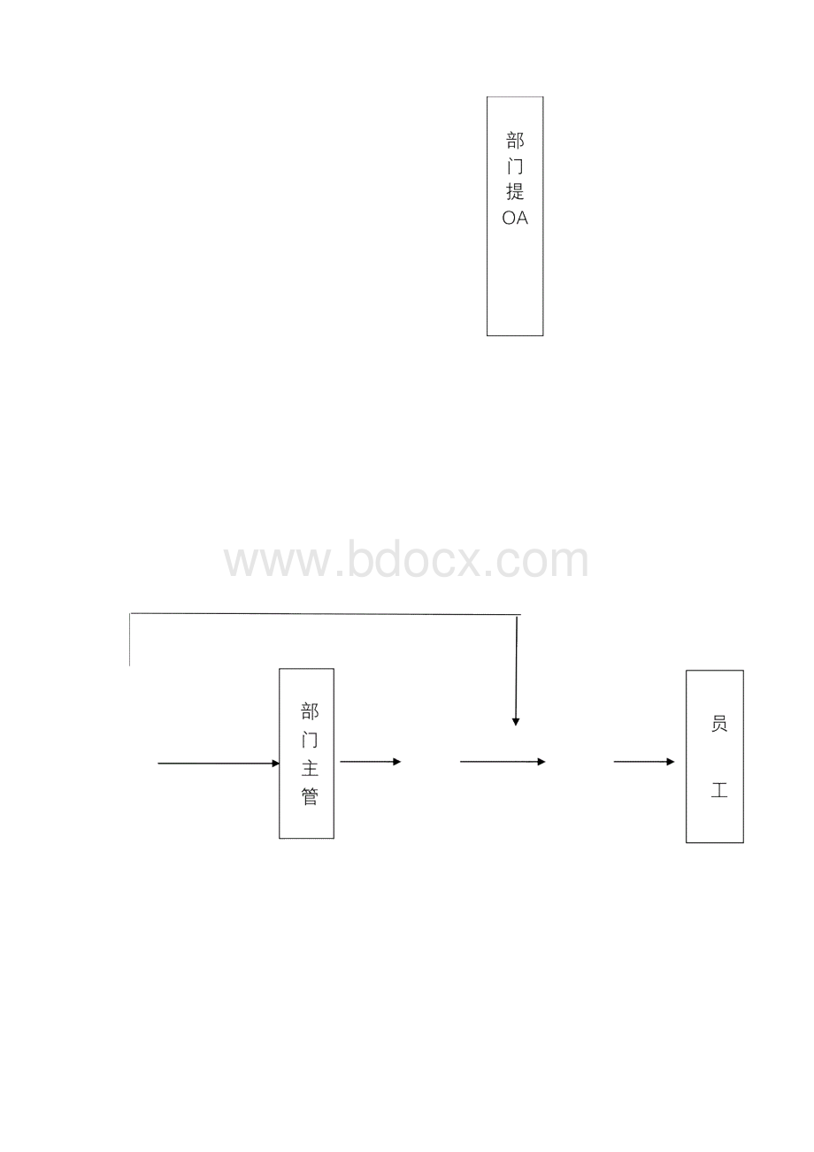 行政办公流程图.docx_第2页