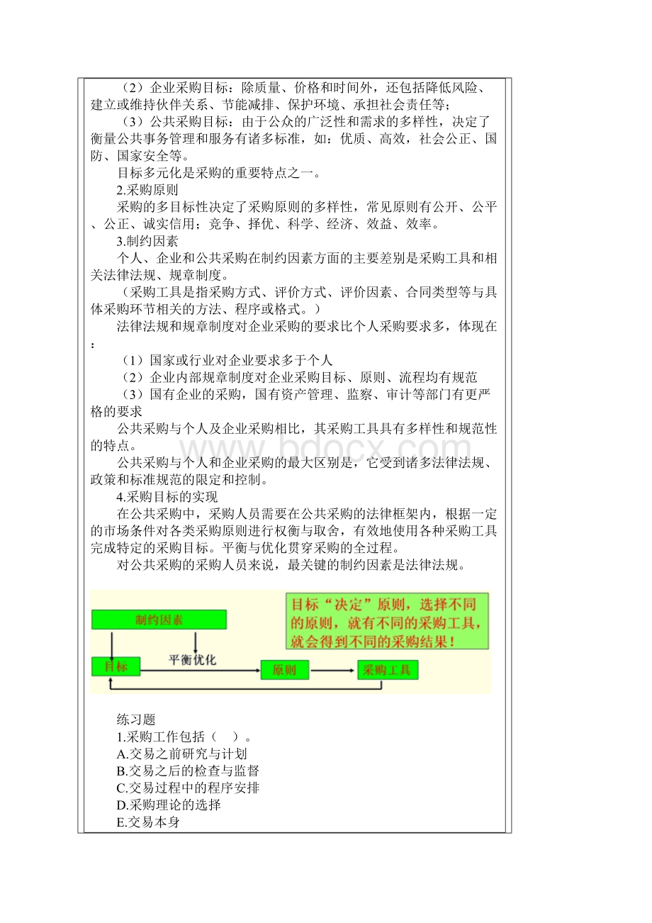 采购篇试题库存.docx_第2页